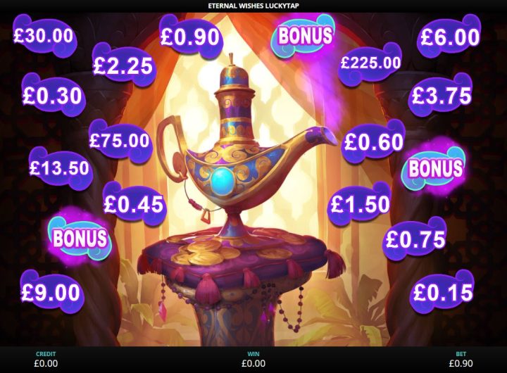 Eternal Wishes Lucky Tap at Grosvenor by Eyecon Gaming